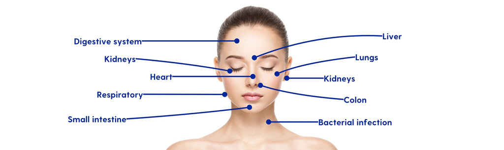 What Do Spots On My Face Mean? A Guide to Face Mapping